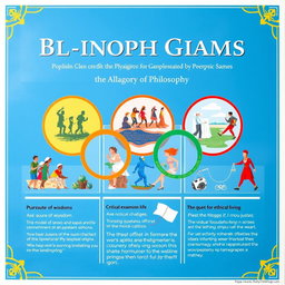 A creative and educational poster that illustrates the three definitions of philosophy in relation to the Allegory of the Olympic Games suggested by Pythagoras of Samos