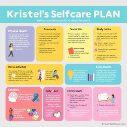 Infographic depicting a self-care plan specifically designed for college students, titled "Kristel's Self-care Plan"