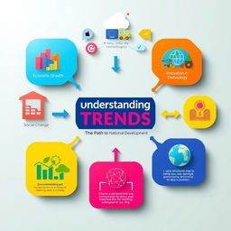 A visually striking poster showcasing the various characteristics of trends and their significance to national development