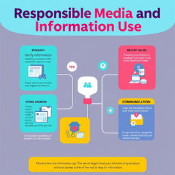 A visually engaging infographic depicting the concept of responsible media and information use