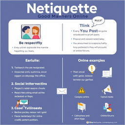 A visually engaging poster illustrating the Netiquette rules with clear examples