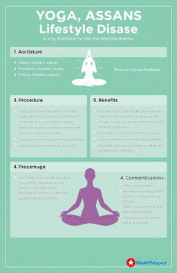 Create an educational infographic detailing the procedure for performing two yoga asanas for various lifestyle diseases