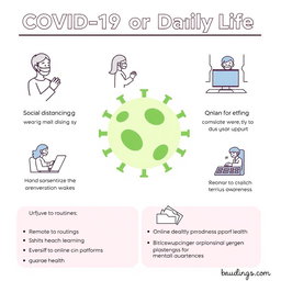 An informative yet simple poster about the impact of the COVID-19 virus on daily life