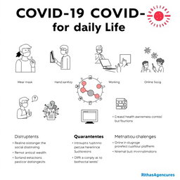 An informative yet simple poster about the impact of the COVID-19 virus on daily life