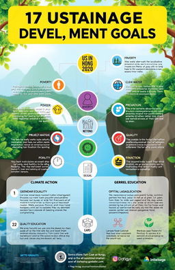 A visually engaging infographic showcasing the 17 Sustainable Development Goals (SDGs) presented in a vibrant and colorful manner