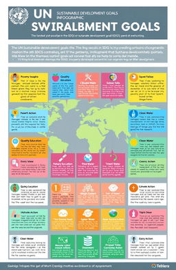 An informative and engaging infographic showcasing the UN Sustainable Development Goals (SDGs), featuring all 17 goals depicted in colorful illustrations