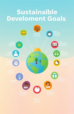 An infographic illustrating the Sustainable Development Goals (SDGs) with vibrant colors