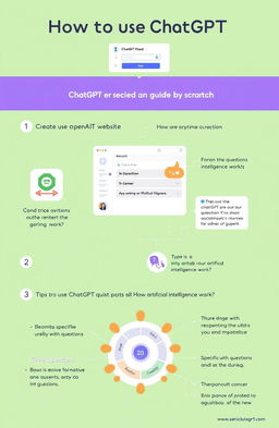 A step-by-step guide on how to use ChatGPT from scratch, illustrated with clear visuals