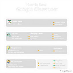 Create an educational graphic organizer that outlines the steps to effectively use Google Classroom