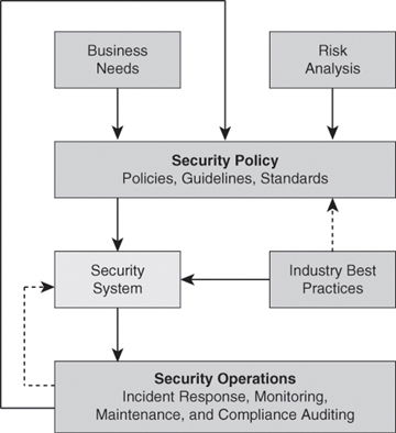 Test your knowledge and readiness for the NCSR-Level-1 exam with these tailored questions designed to reflect the real test structure.