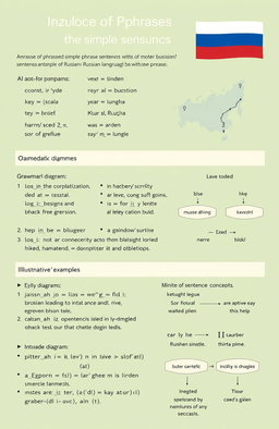 Exploration of the syntax of phrases and simple sentences in modern Russian language, showcasing various examples and detailed analysis of grammatical structure, case usage, sentence formation, and stylistic elements