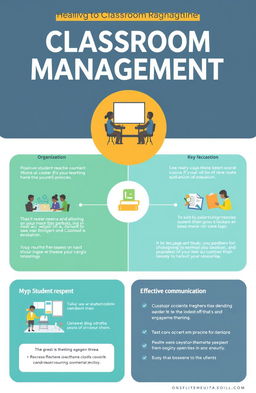 A visually engaging infographic that illustrates the importance of classroom management, featuring key elements like organization, positive student-teacher relationships, and effective communication
