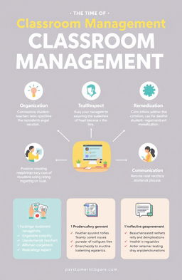 A visually engaging infographic that illustrates the importance of classroom management, featuring key elements like organization, positive student-teacher relationships, and effective communication