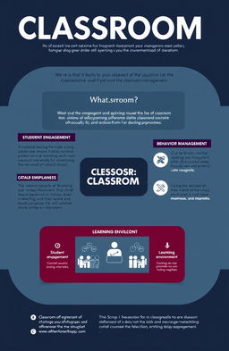 A visually appealing and informative graphic explaining the importance of classrooms and classroom management