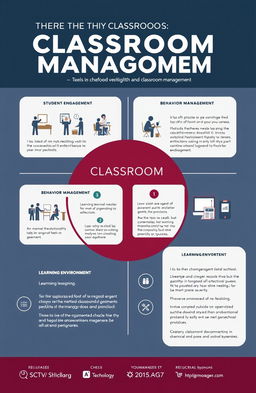 A visually appealing and informative graphic explaining the importance of classrooms and classroom management