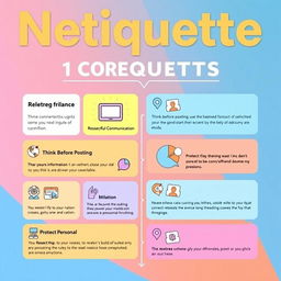 A visually appealing poster illustrating the ten core rules of netiquette