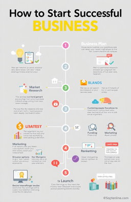 A step-by-step guide on how to start a successful business