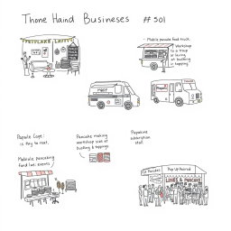 A hand-drawn sketch depicting five creative business proposals centered around pancakes