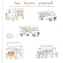 A hand-drawn sketch depicting five creative business proposals centered around pancakes