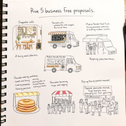 A hand-drawn sketch depicting five creative business proposals centered around pancakes
