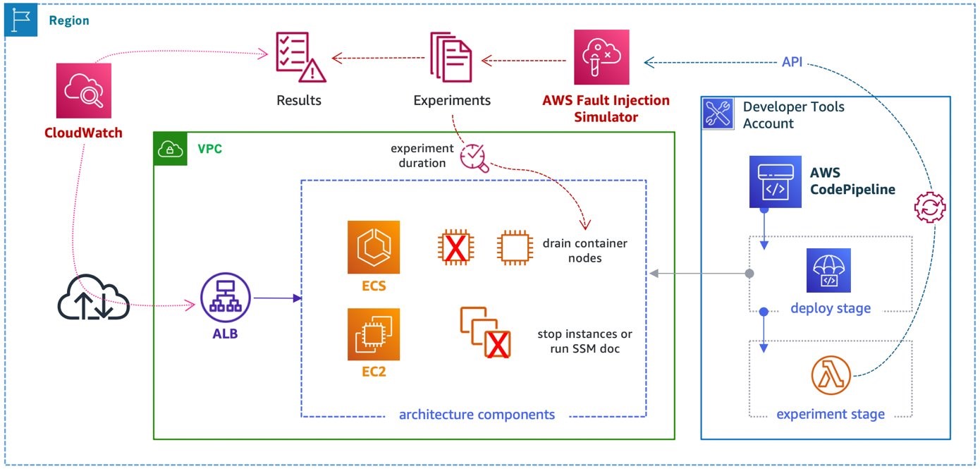 Best NCP-CI-AWS Dumps to Pass Quickly – DumpsBoss