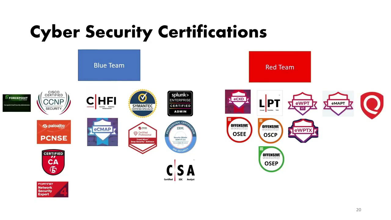 Test your knowledge and readiness for the NCSR-Level-1 certification exam with this engaging quiz that covers key concepts and practice scenarios to ensure you're fully prepared.