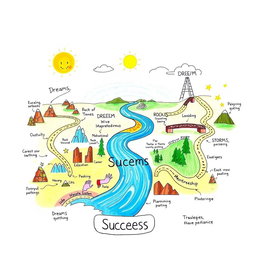 A creative graphic organizer that illustrates the life journey of a person working towards achieving their dreams, while also highlighting the obstacles they encounter along the way