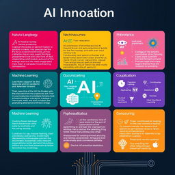 A visually striking and informative presentation chart featuring advanced AI concepts