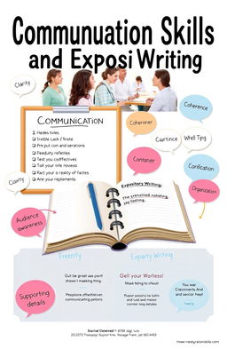 An educational poster featuring the theme of Communication Skills and Expository Writing