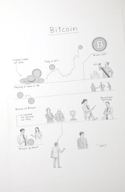 A detailed pencil drawing illustrating the history of Bitcoin with key milestones represented visually