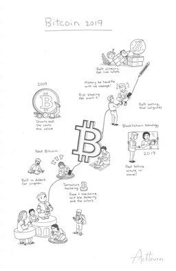 A detailed pencil drawing illustrating the history of Bitcoin with key milestones represented visually
