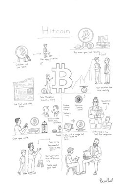 A detailed pencil drawing illustrating the history of Bitcoin with key milestones represented visually