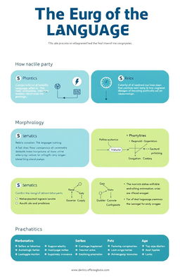 An informative and visually engaging illustration depicting the structure of the English language, including elements such as phonetics, morphology, syntax, semantics, and pragmatics