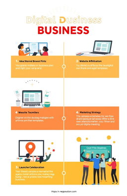 A step-by-step guide for starting a digital business, featuring a bright and clean layout