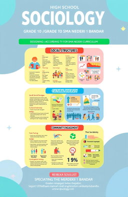 A detailed and colorful educational resource for high school Sociology class (Grade 10), designed according to the Merdeka Curriculum, specifically for SMA Negeri 1 Bandar