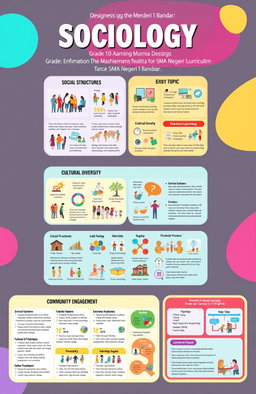 A detailed and colorful educational resource for high school Sociology class (Grade 10), designed according to the Merdeka Curriculum, specifically for SMA Negeri 1 Bandar