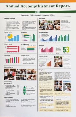 A detailed annual accomplishment report for an Extension Office displaying various achievements over the year