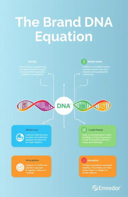 The Brand DNA Equation: Decoding Product Success