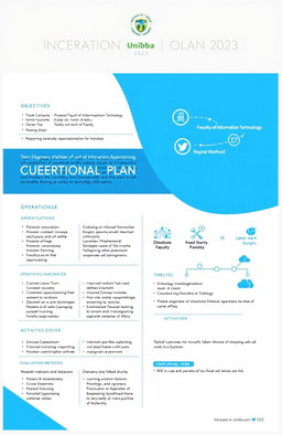An organized and detailed operational plan document for the Faculty of Information Technology at Unibba in 2023
