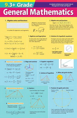 A high-quality educational illustration depicting various topics from a 9th-grade general mathematics textbook