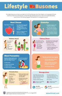 A visually engaging infographic displaying various lifestyle diseases affecting women, including heart disease, diabetes, obesity, and osteoporosis