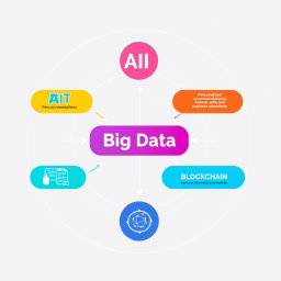 An informative diagram illustrating the interconnections between AI, IoT, Big Data, and Blockchain specifically within the tourism industry