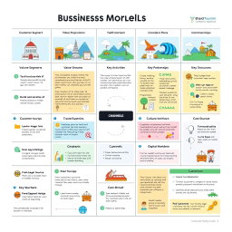 A comprehensive Business Model Canvas tailored for the tourism industry, detailing sections such as Customer Segments, Value Propositions, Revenue Streams, Key Activities, Key Resources, Key Partnerships, Cost Structure, Channels, and Customer Relationships