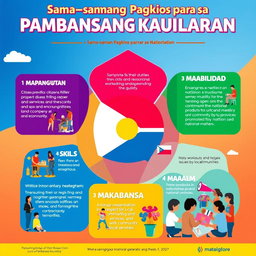 An engaging and visually appealing poster that encapsulates the theme "Sama-samang Pagkilos para sa Pambansang Kaunlaran"