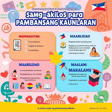 A vibrant and engaging poster titled 'Sama-samang Pagkilos para sa Pambansang Kaunlaran', featuring four distinct quadrants, each illustrating the core values of responsible citizenship, skill development, national pride, and education