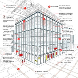 A detailed architectural drawing of a large commercial building designed with comprehensive fire safety equipment throughout
