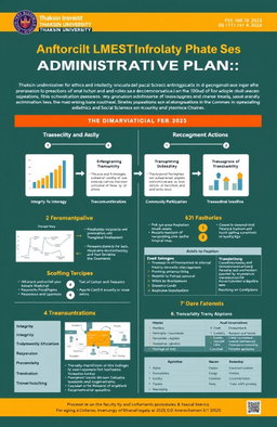 A detailed administrative plan showcasing the promotion of ethics and transparency in the operations of the Faculty of Humanities and Social Sciences at Thaksin University for the fiscal year 2025