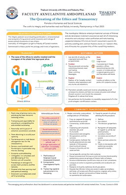 A detailed administrative plan showcasing the promotion of ethics and transparency in the operations of the Faculty of Humanities and Social Sciences at Thaksin University for the fiscal year 2025