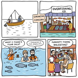 A comic strip depicting the challenges of agriculture with a particular focus on fishing