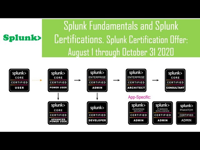 Master the Splunk SPLK-2003 Challenge